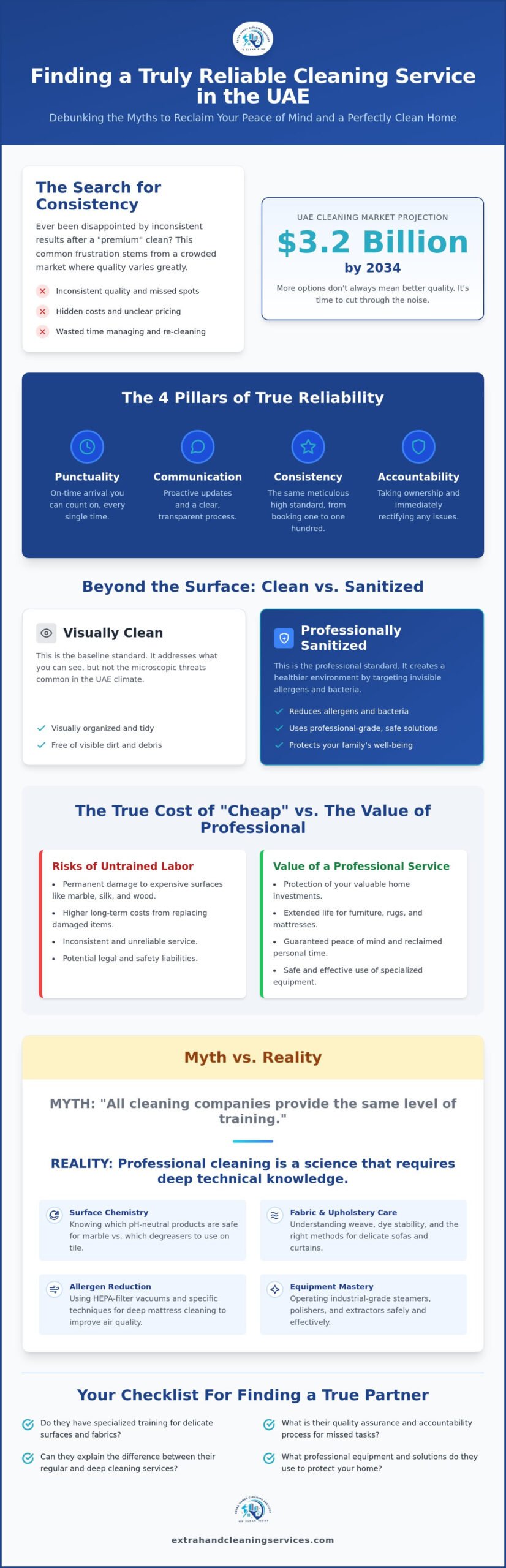 Debunking the Top 5 Myths About Reliable Cleaning Services in the UAE (2026)