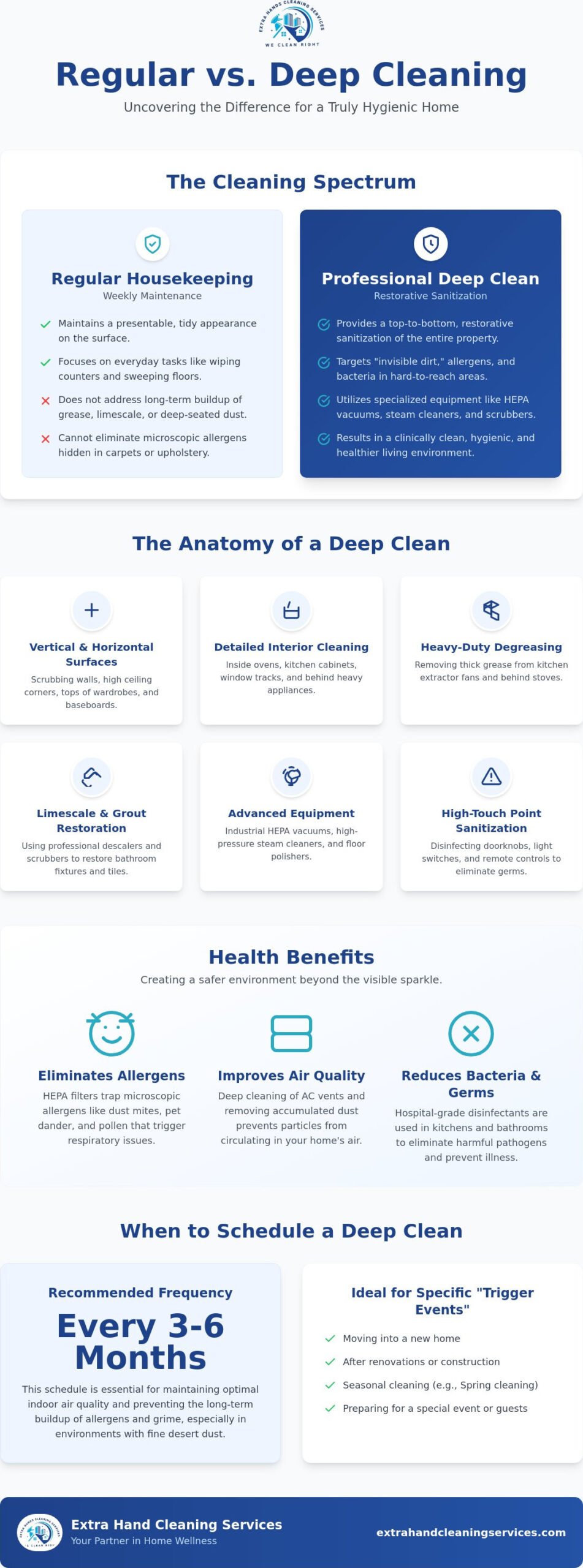 Deep Cleaning Services: The Ultimate Explainer for a Healthier Home (2026)