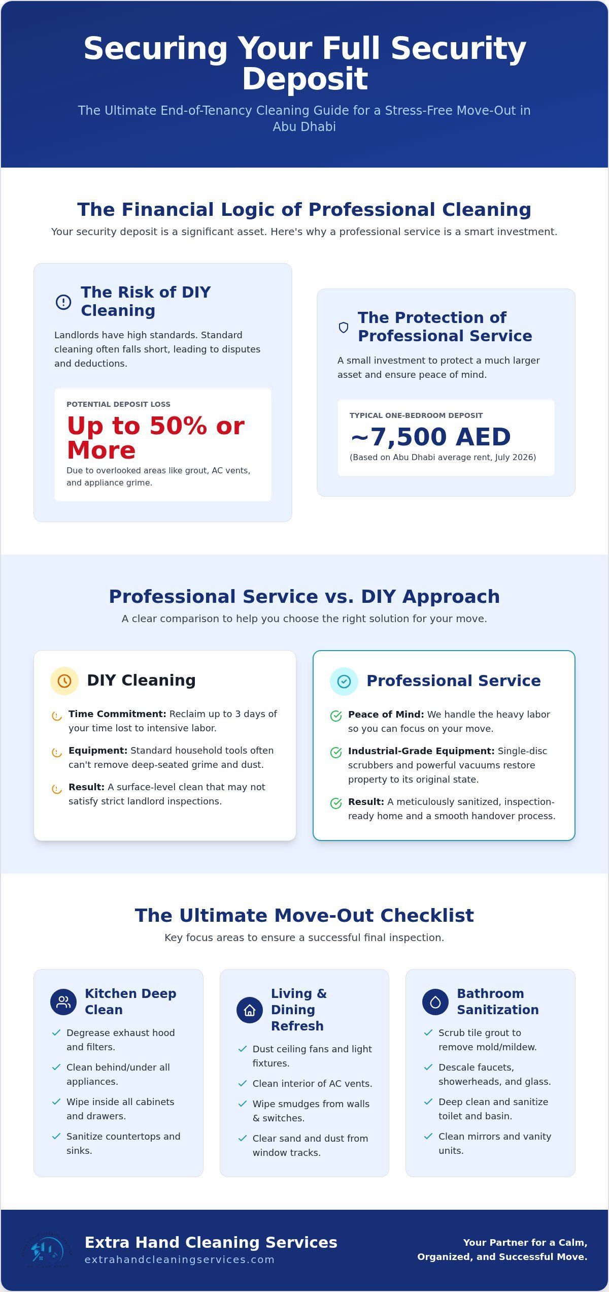 End of Tenancy Cleaning Abu Dhabi: The 2026 Move-Out Checklist