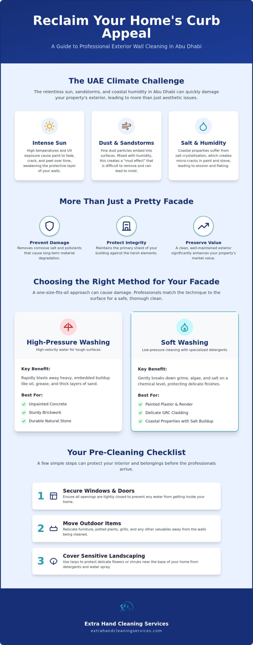 Exterior Wall Cleaning in Abu Dhabi: The 2026 Guide to Facade Maintenance