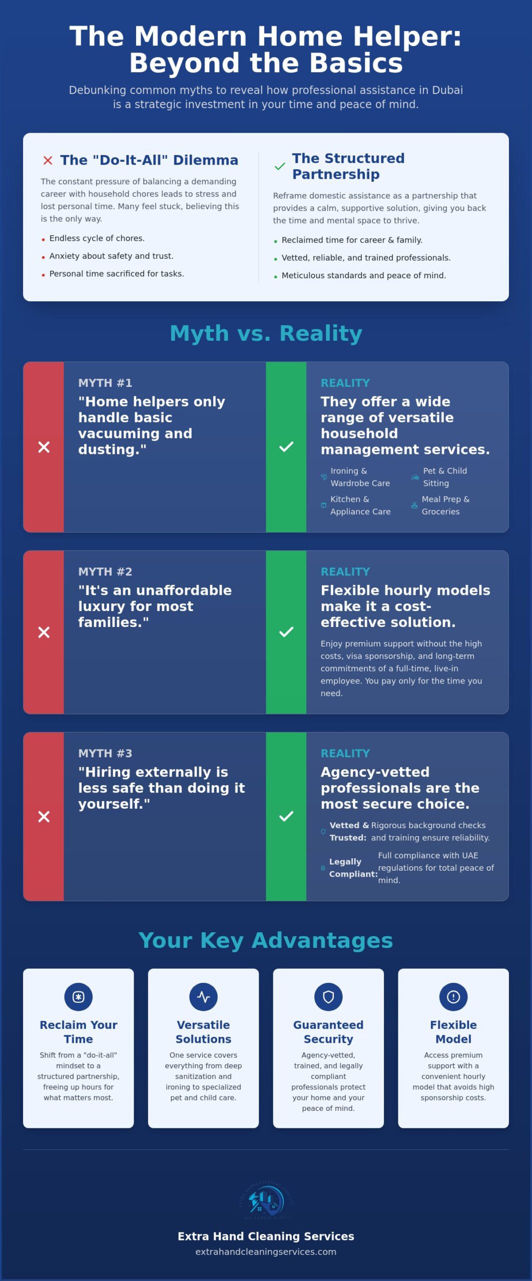 Home Helper Service in Dubai: Debunking 5 Common Myths for a Stress-Free Home (2026)