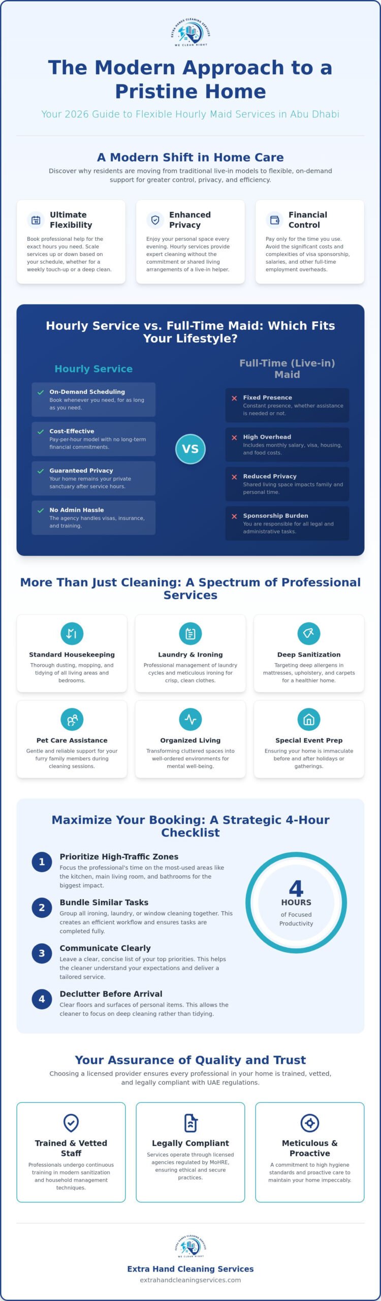 Hourly Maid Service Abu Dhabi: The Complete 2026 Guide to Flexible Home Help