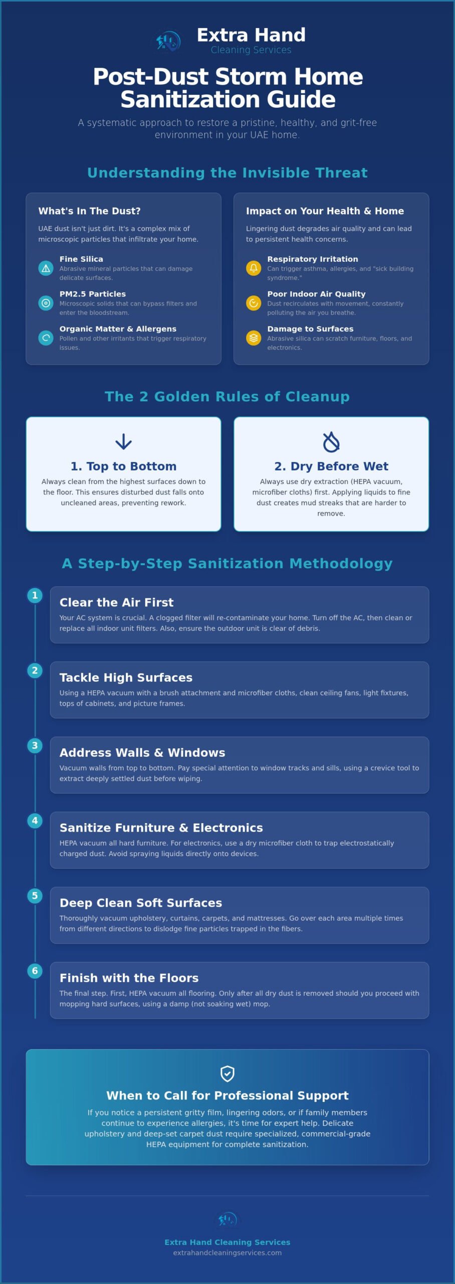 How to Sanitise Your Home After a Dust Storm: A Complete UAE Guide (2026)