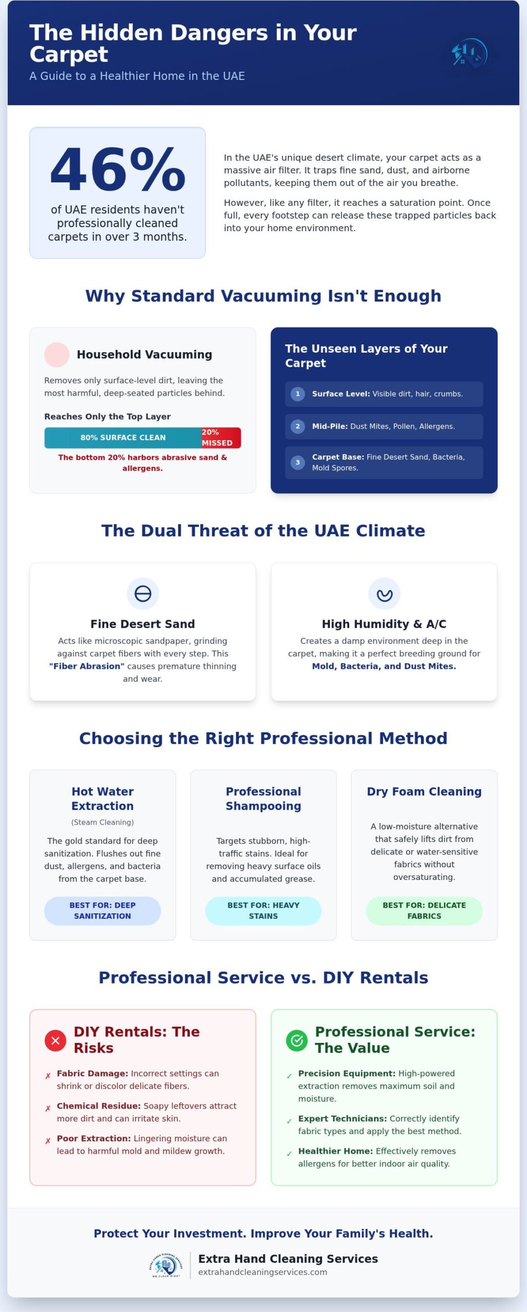 Professional Carpet Cleaning Services Near Me: The 2026 Guide to Healthier UAE Homes
