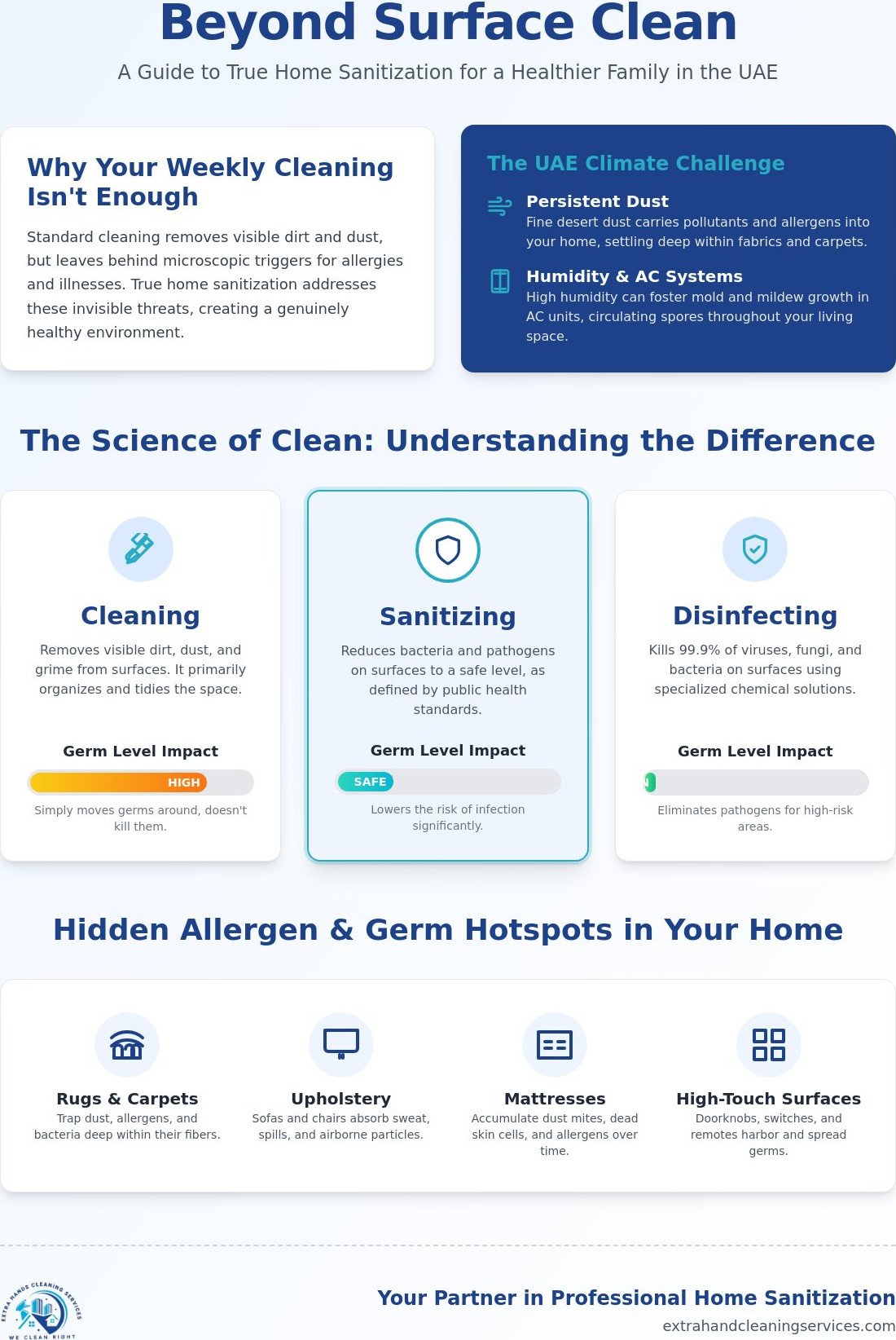 Professional Home Sanitization in Abu Dhabi: A Complete Health and Hygiene Guide
