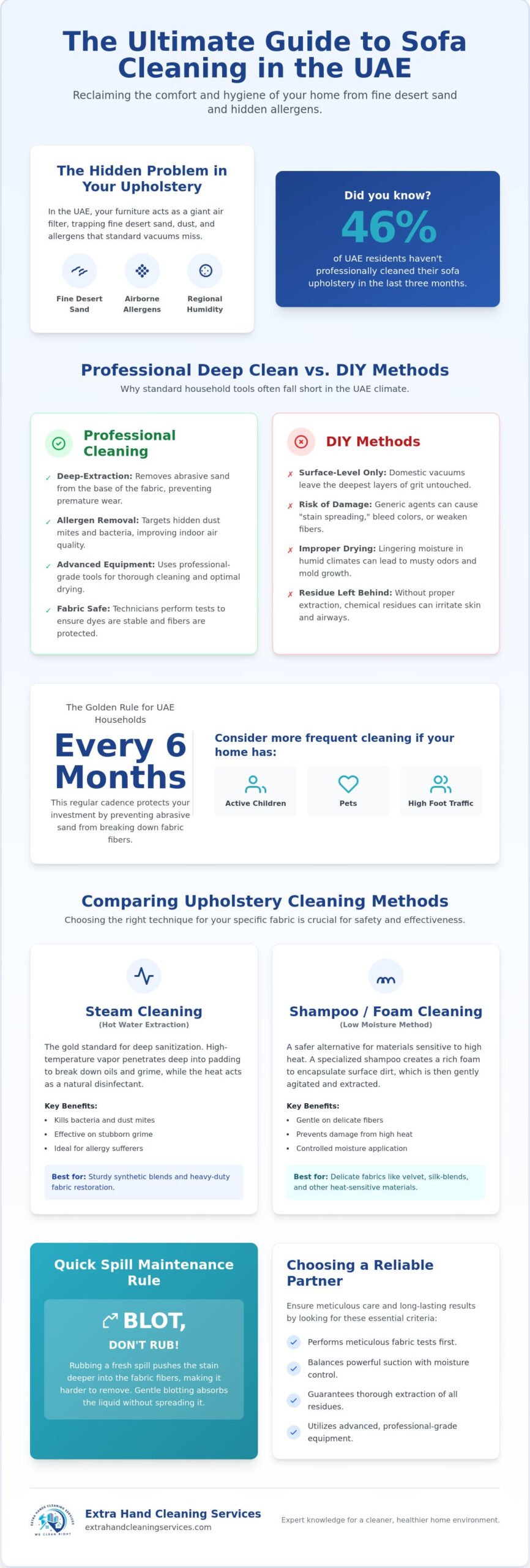 Sofa Cleaning in the UAE: The Complete Reference Guide to Upholstery Care