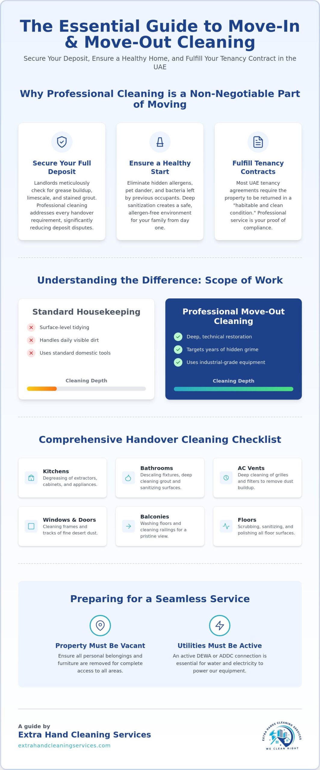 Stress-Free Relocation: The Ultimate Move-In and Move-Out Cleaning Checklist for the UAE (2026)