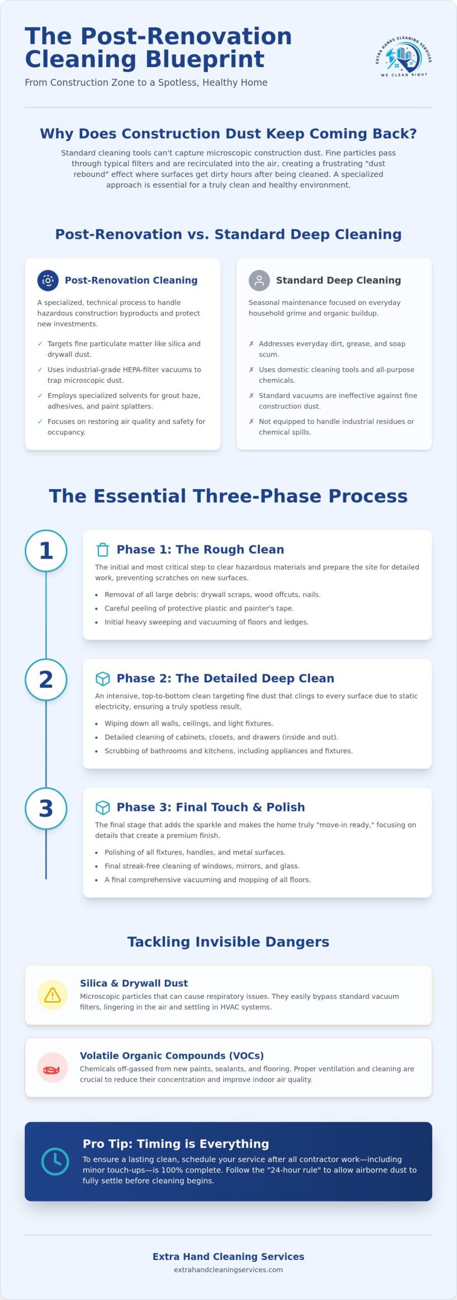 The Complete Guide to Post Renovation Cleaning in Dubai & the UAE (2026)