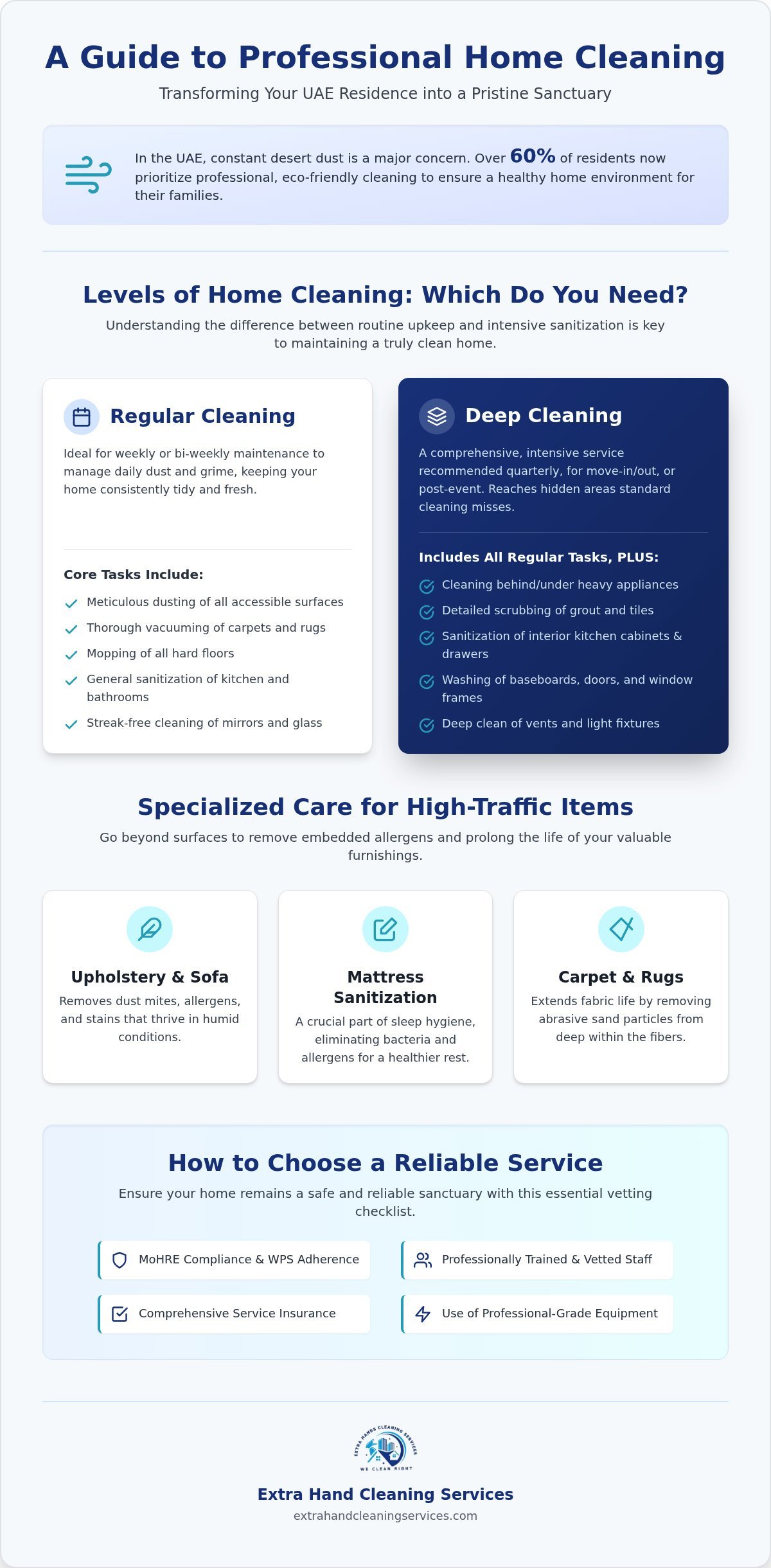 The Essential Guide to Professional Home Cleaning Services in the UAE (2026)