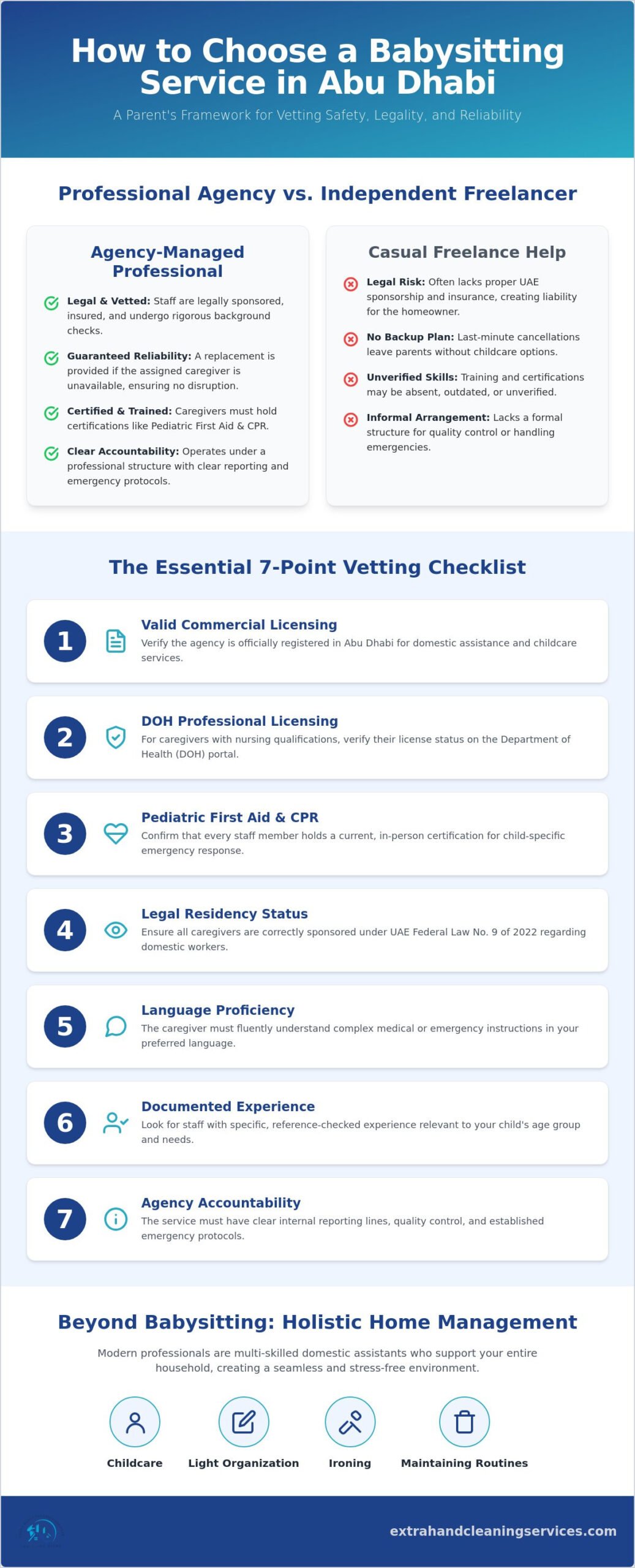 The Ultimate Checklist for Choosing a Reliable Babysitting Service in Abu Dhabi (2026)