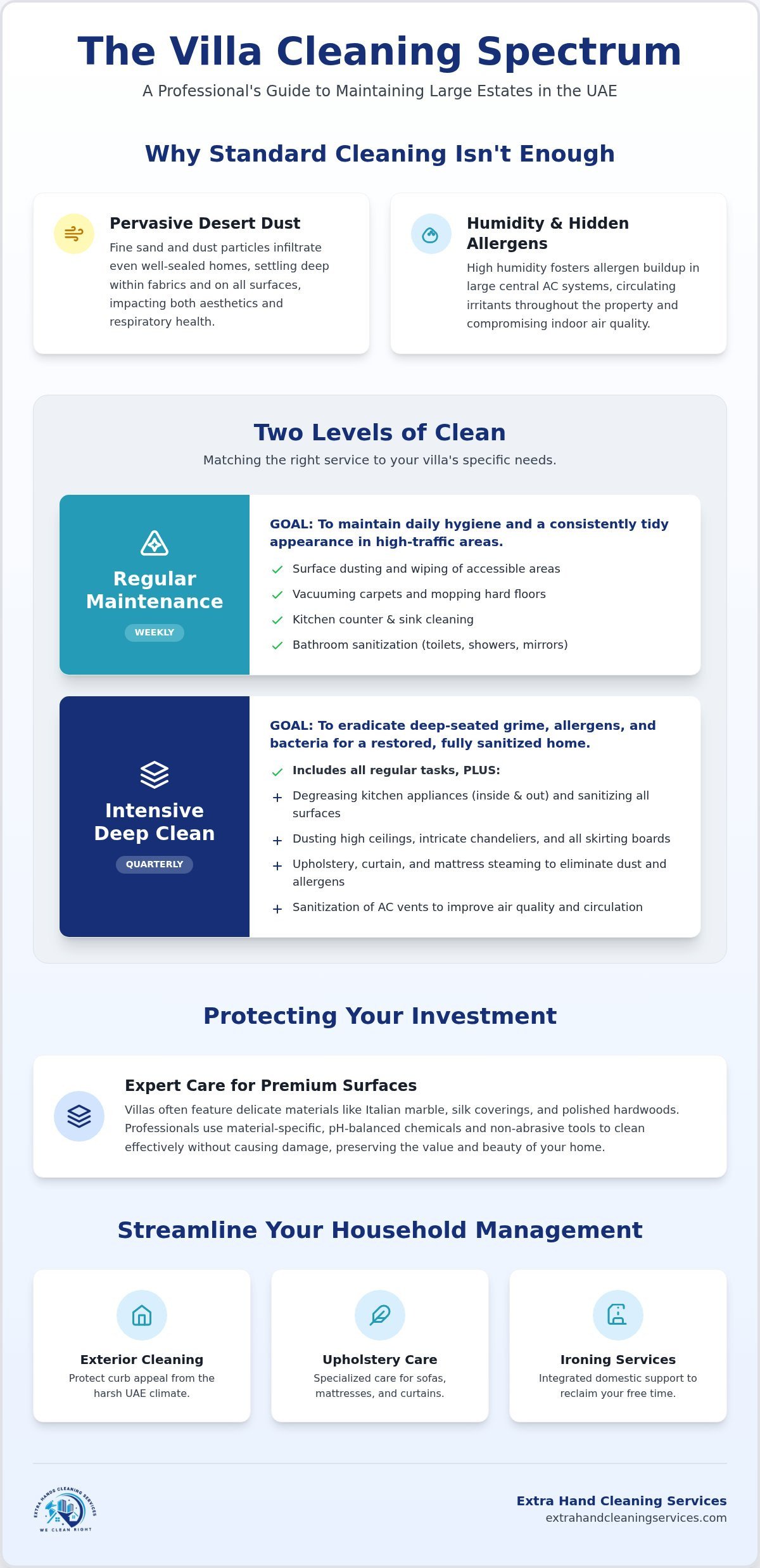Comprehensive Villa Cleaning Services in Abu Dhabi: A Premium Resource for Homeowners (2026)