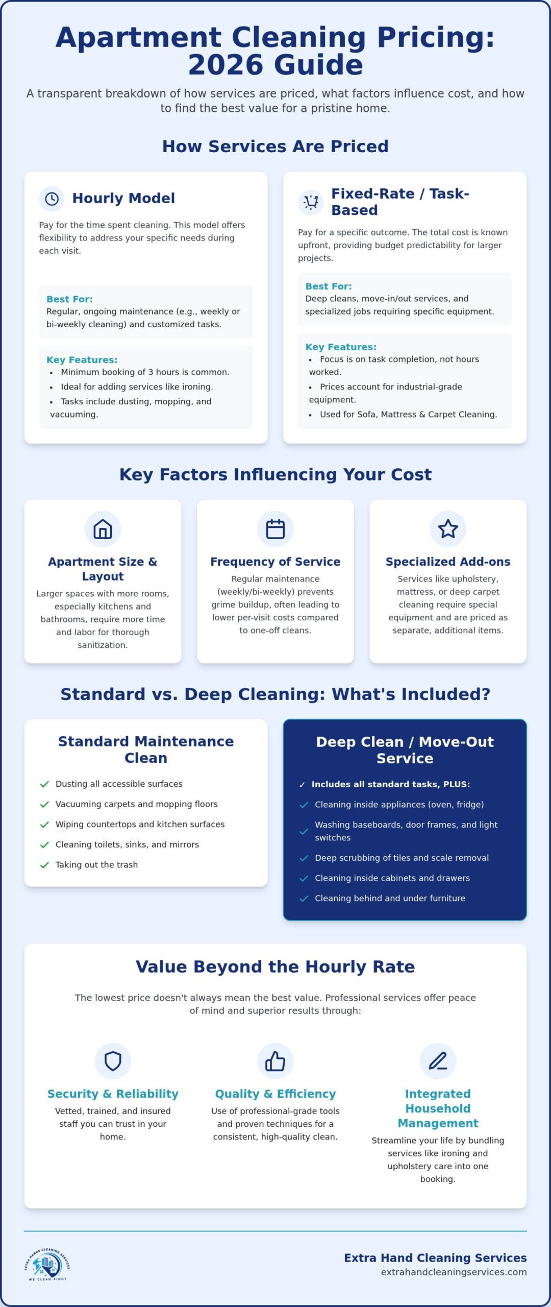 Apartment Cleaning Price Guide 2026: Budget for a Clean Home