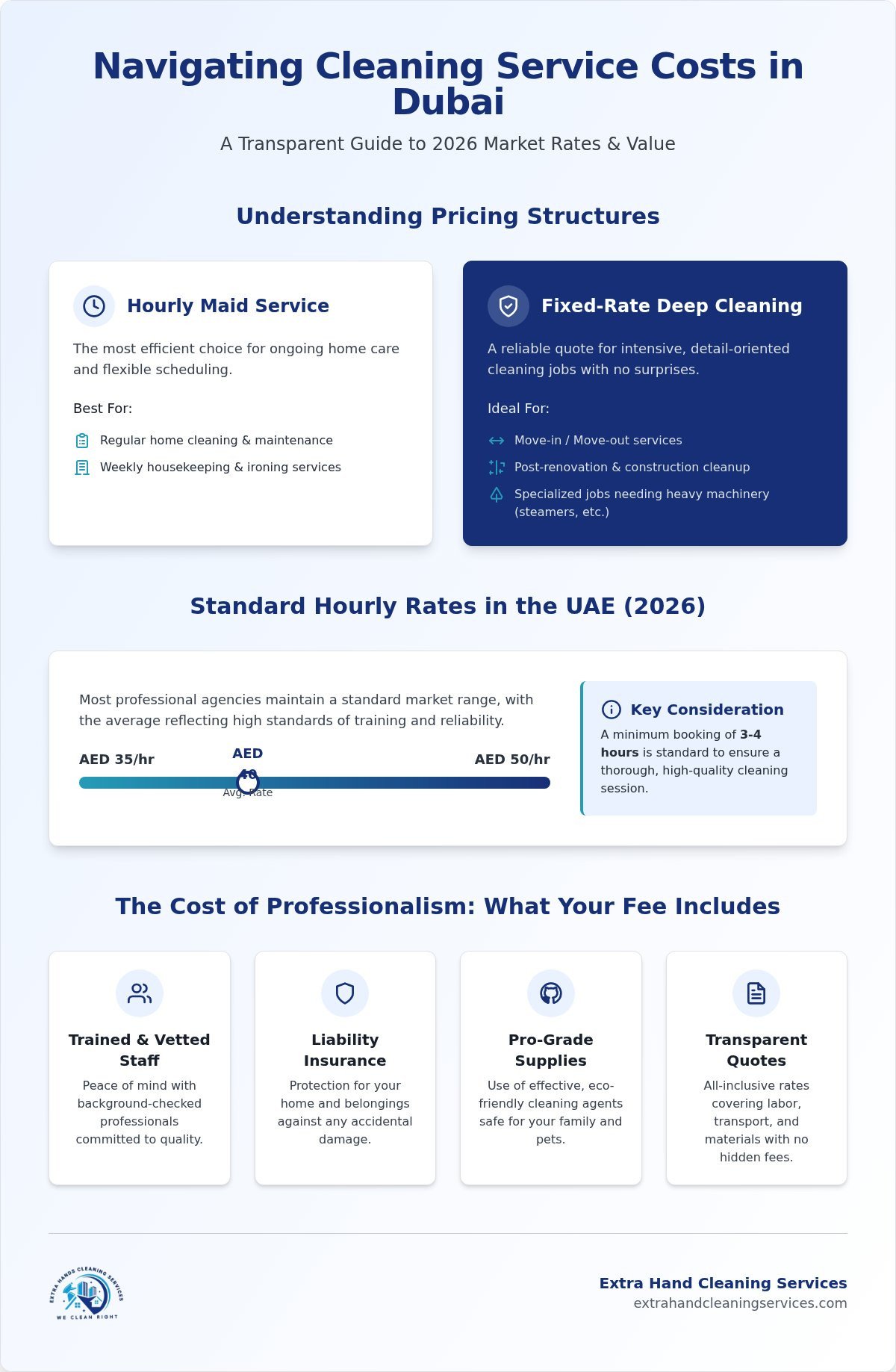 Comprehensive Cleaning Service Price List for Dubai & UAE Residents (2026)