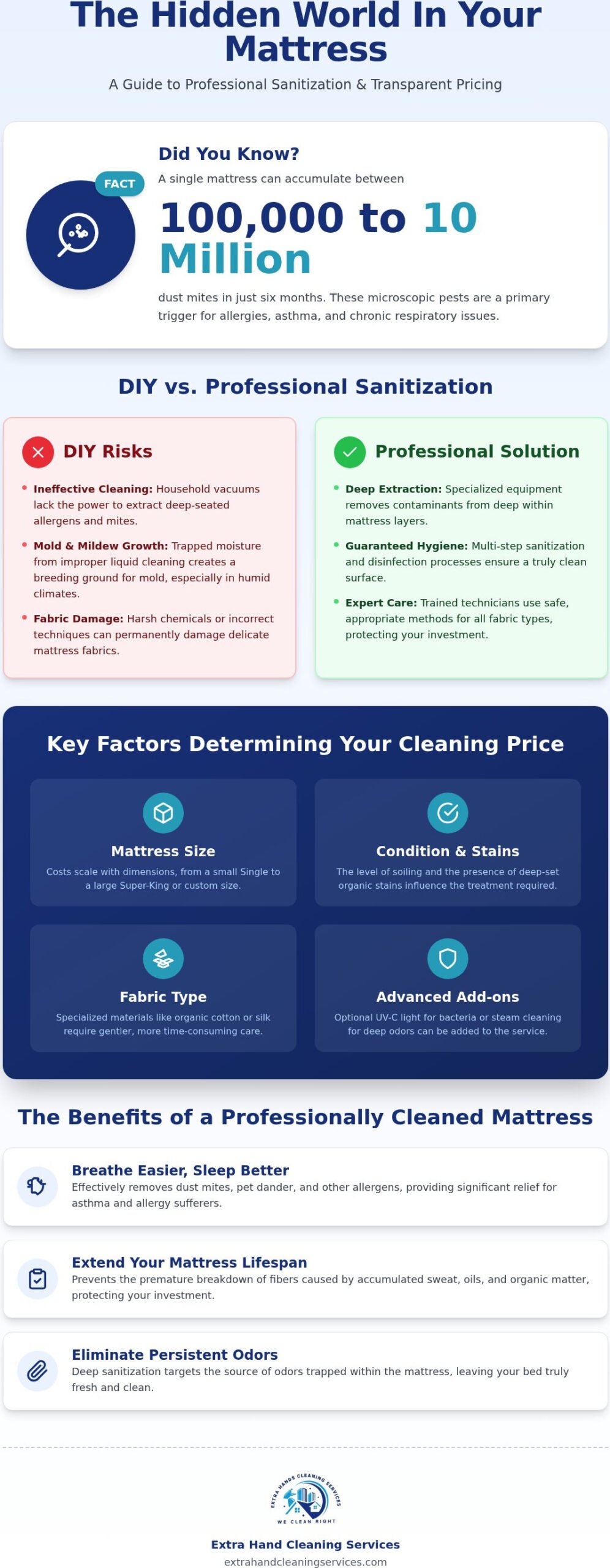 Mattress Cleaning Price in Dubai: A Comprehensive 2026 Guide to Healthy Sleep