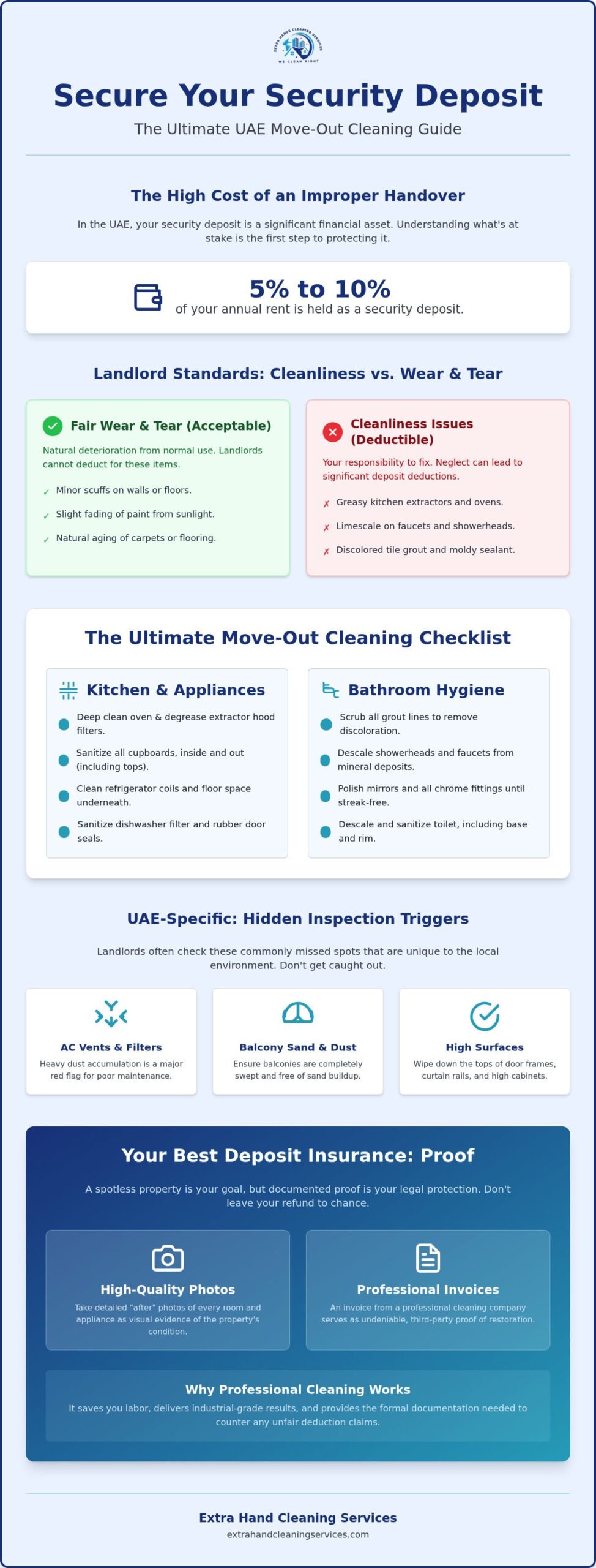 Move Out Cleaning to Get Deposit Back: The Ultimate UAE Tenant Checklist