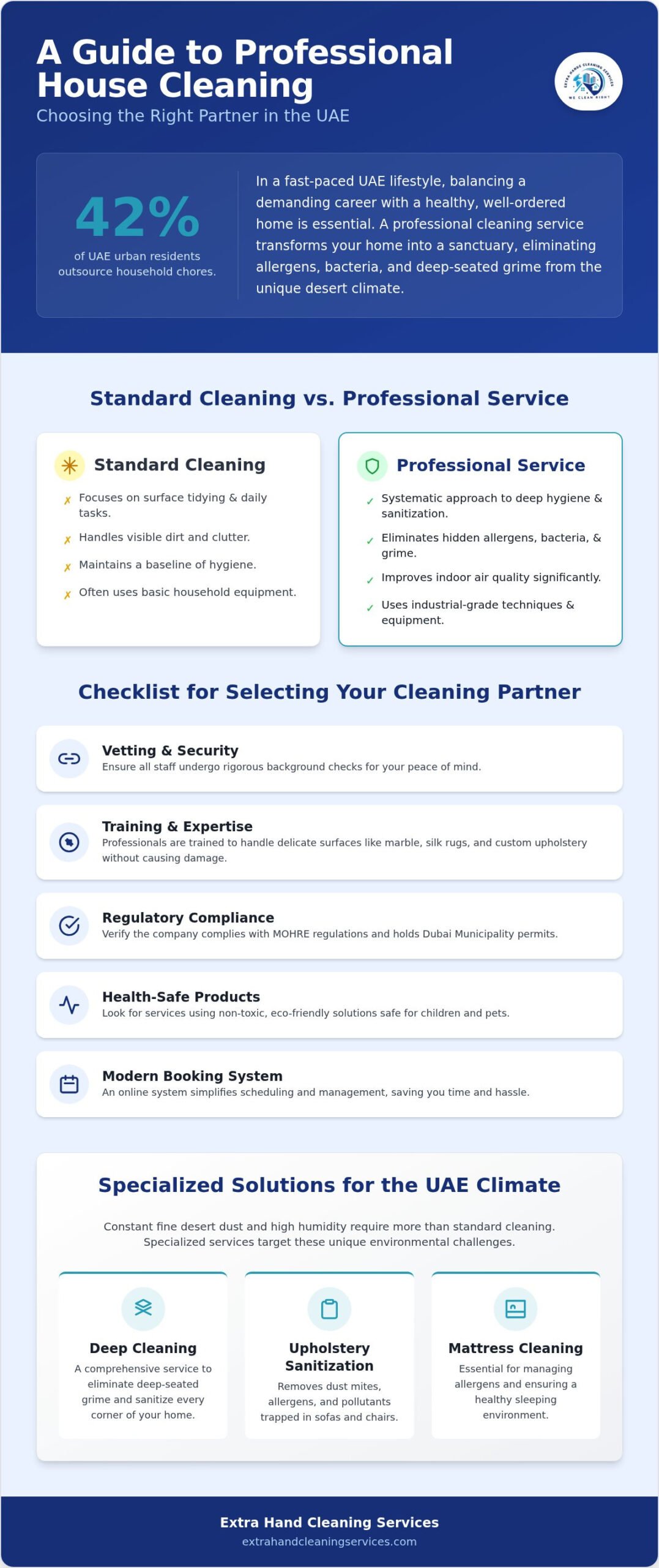 Professional House Cleaning Services in the UAE: A 2026 Buyer’s Guide