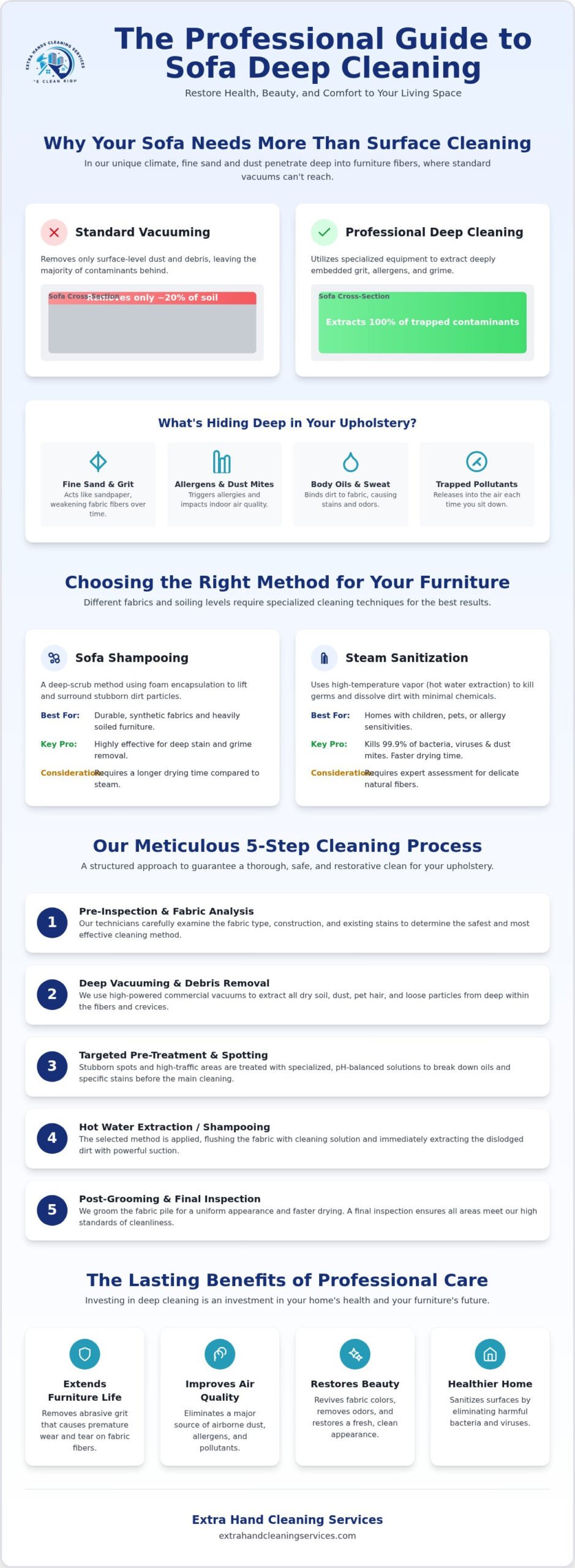 Professional Sofa Cleaning: Guide to a Healthy Living Room
