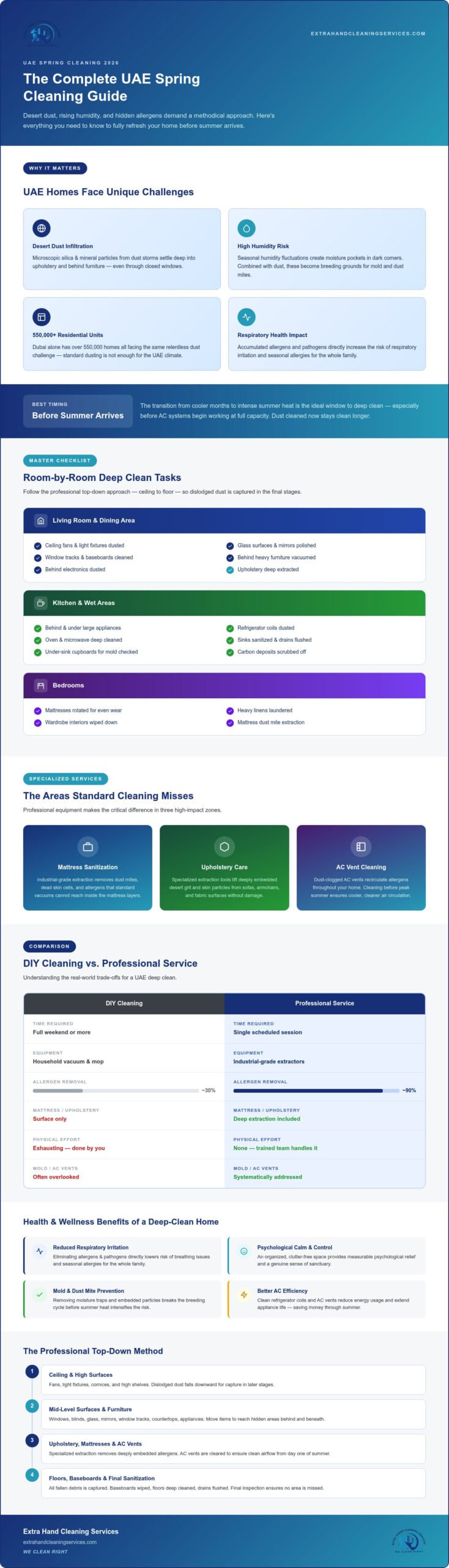 Spring Cleaning Service UAE: The Ultimate 2026 Home Refresh Checklist