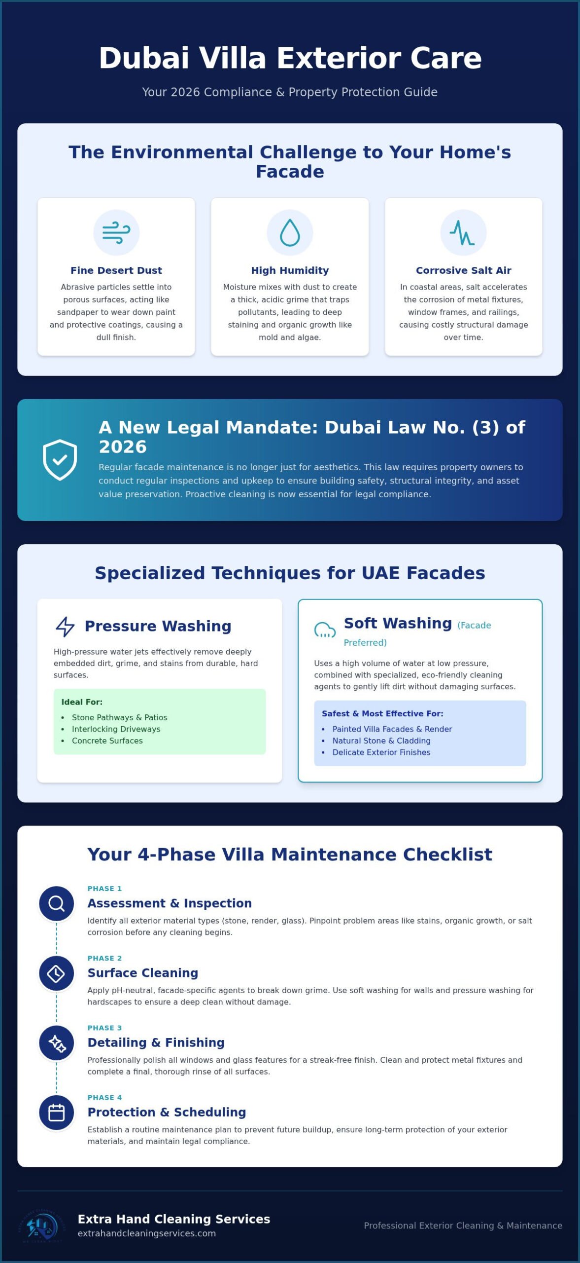 Villa Exterior Cleaning Dubai: The Ultimate 2026 Maintenance Checklist