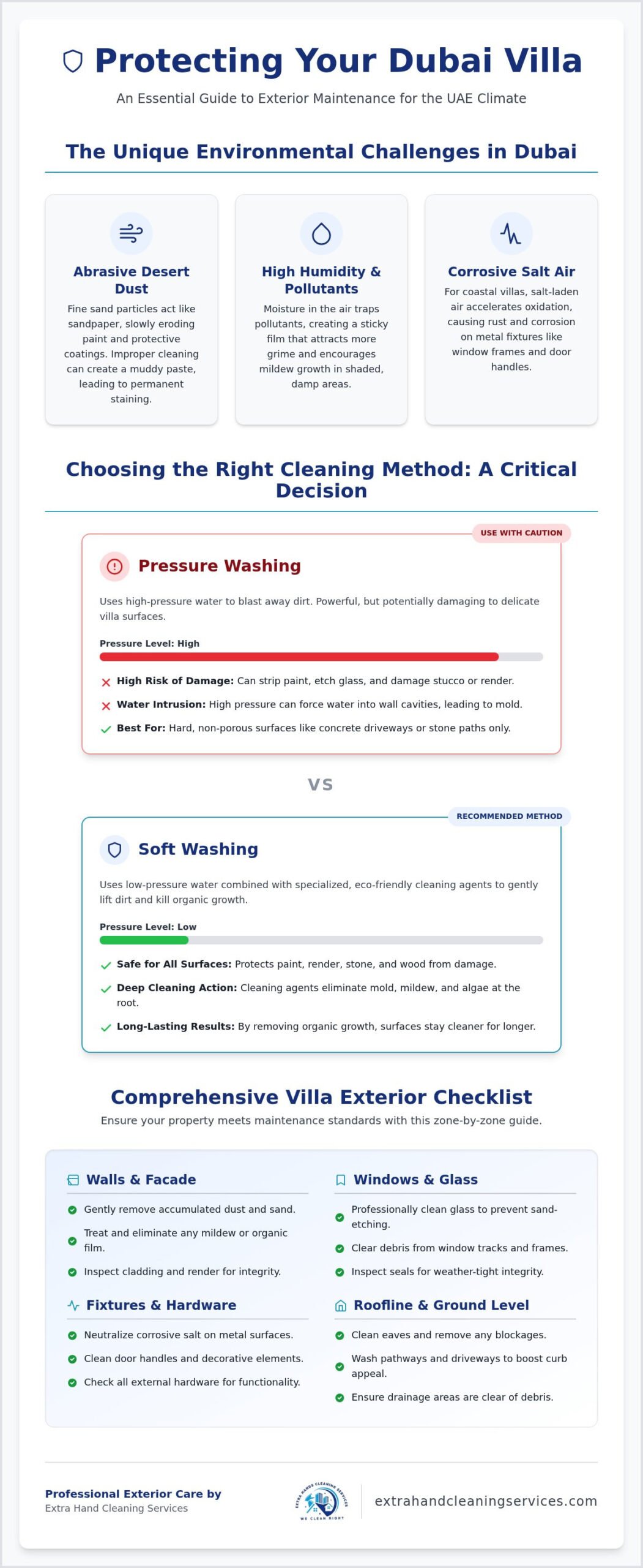Villa Exterior Cleaning Dubai: The Ultimate 2026 Maintenance Checklist