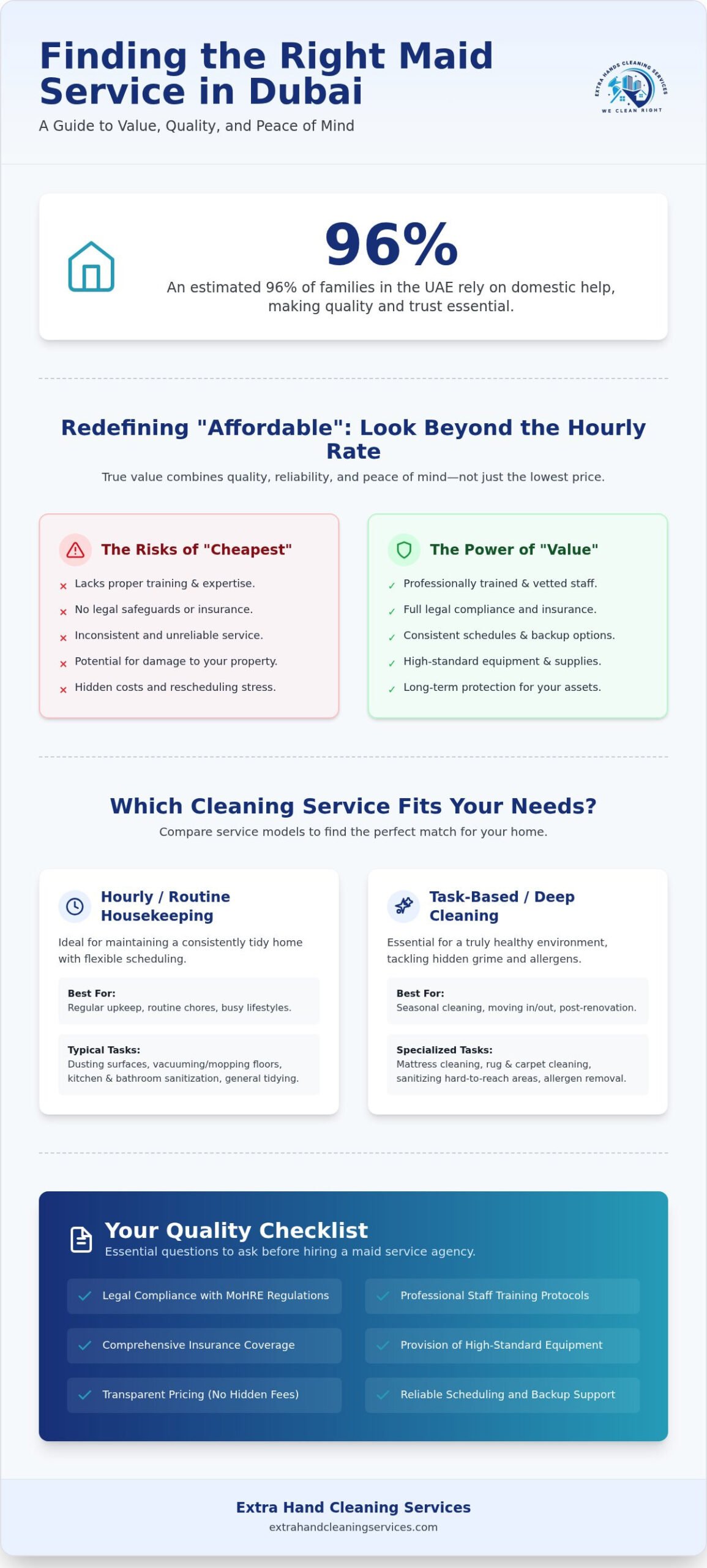 Affordable Maid Service Dubai: A Comprehensive 2026 Guide to Quality Home Care