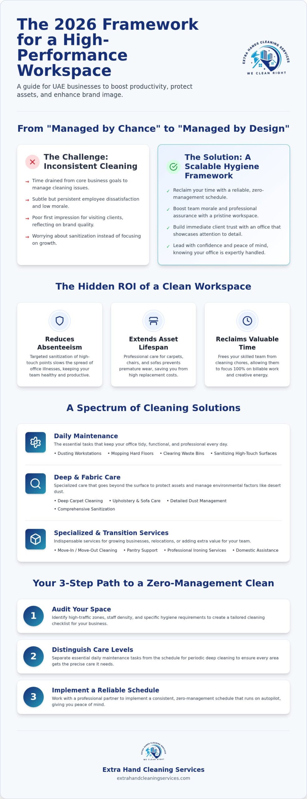 Small Business Cleaning Solutions: A 2026 Guide to Professional Workplace Hygiene