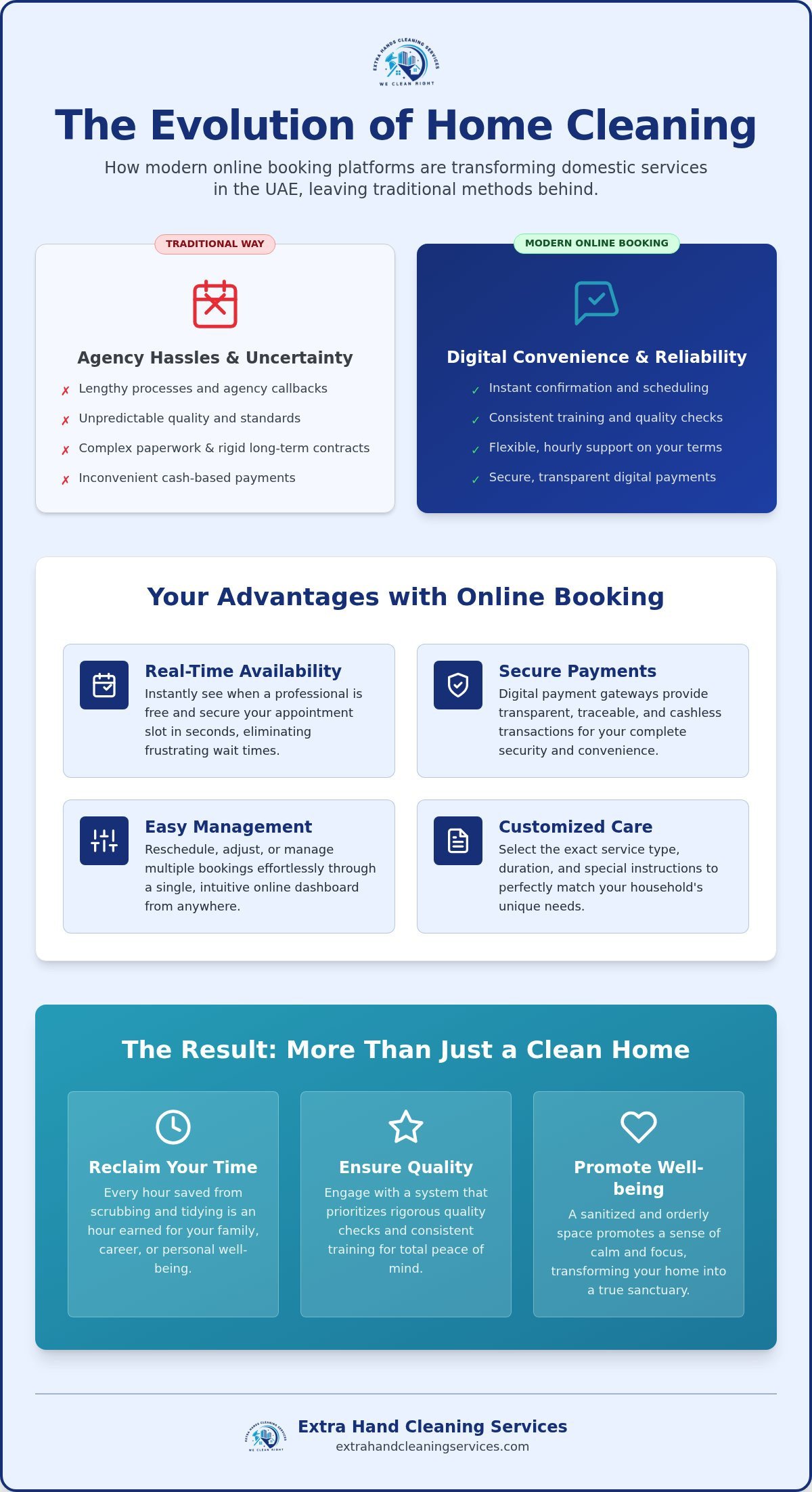The Modern Way to Manage Your Home: Online Cleaning Service Booking in the UAE