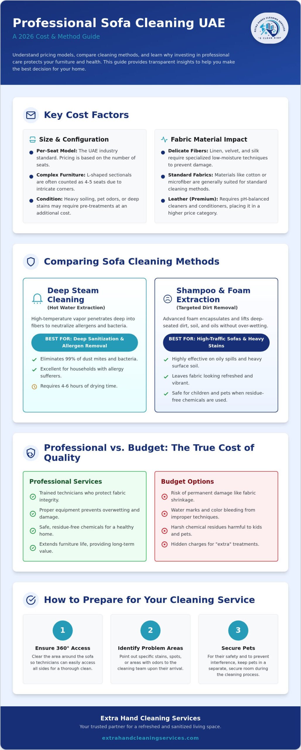 Cost of Professional Sofa Cleaning in the UAE: 2026 Pricing Guide