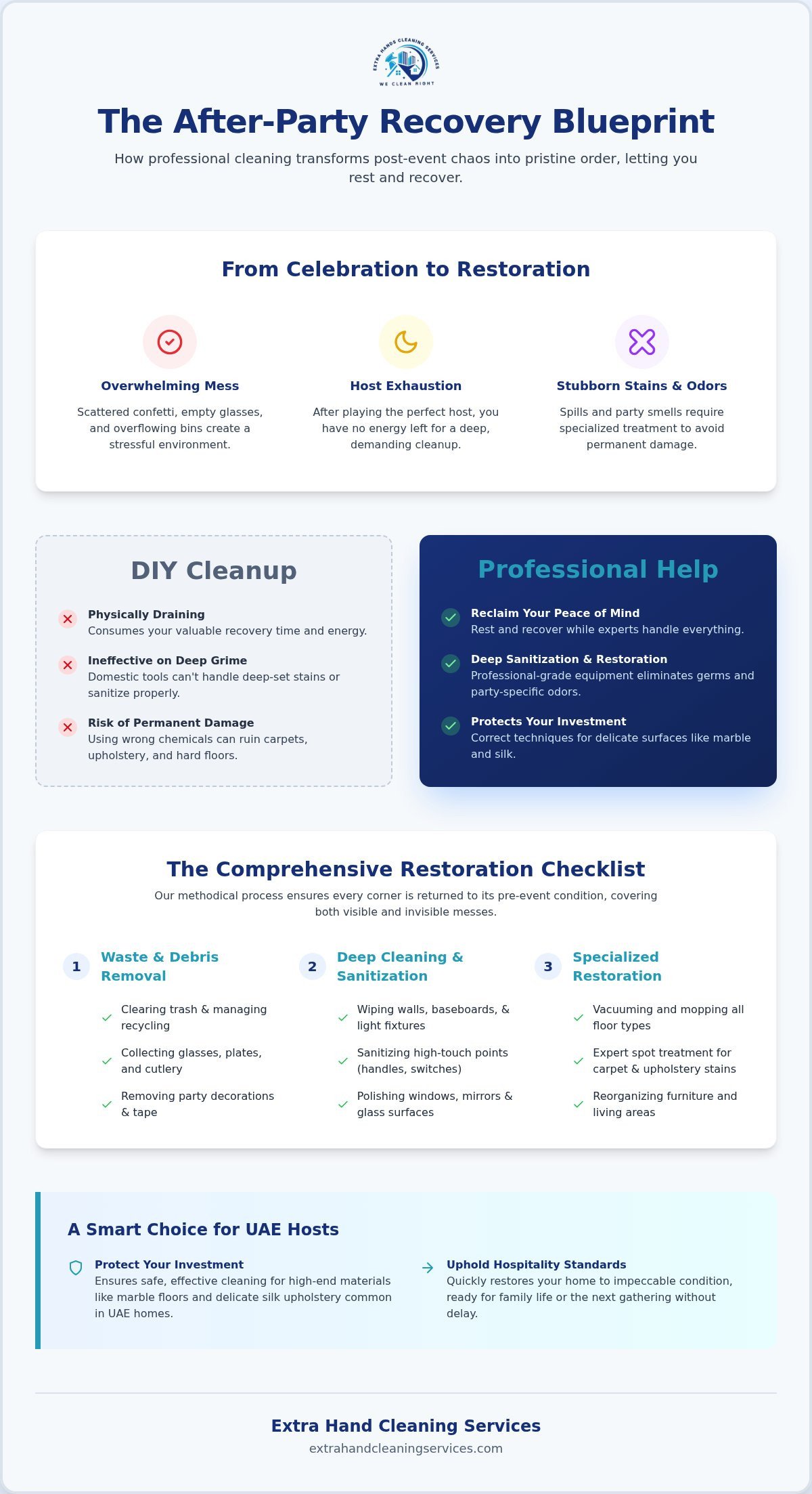 Professional After Party Cleaning Help: Restoring Your Home in the UAE