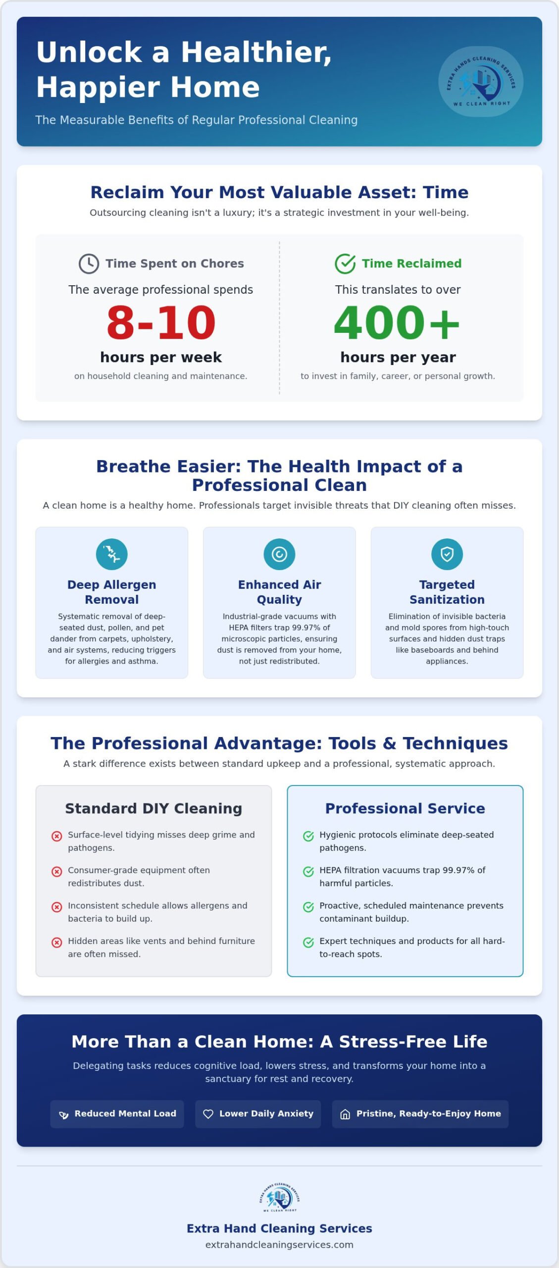 The Life-Changing Benefits of Regular Cleaning Services in 2026