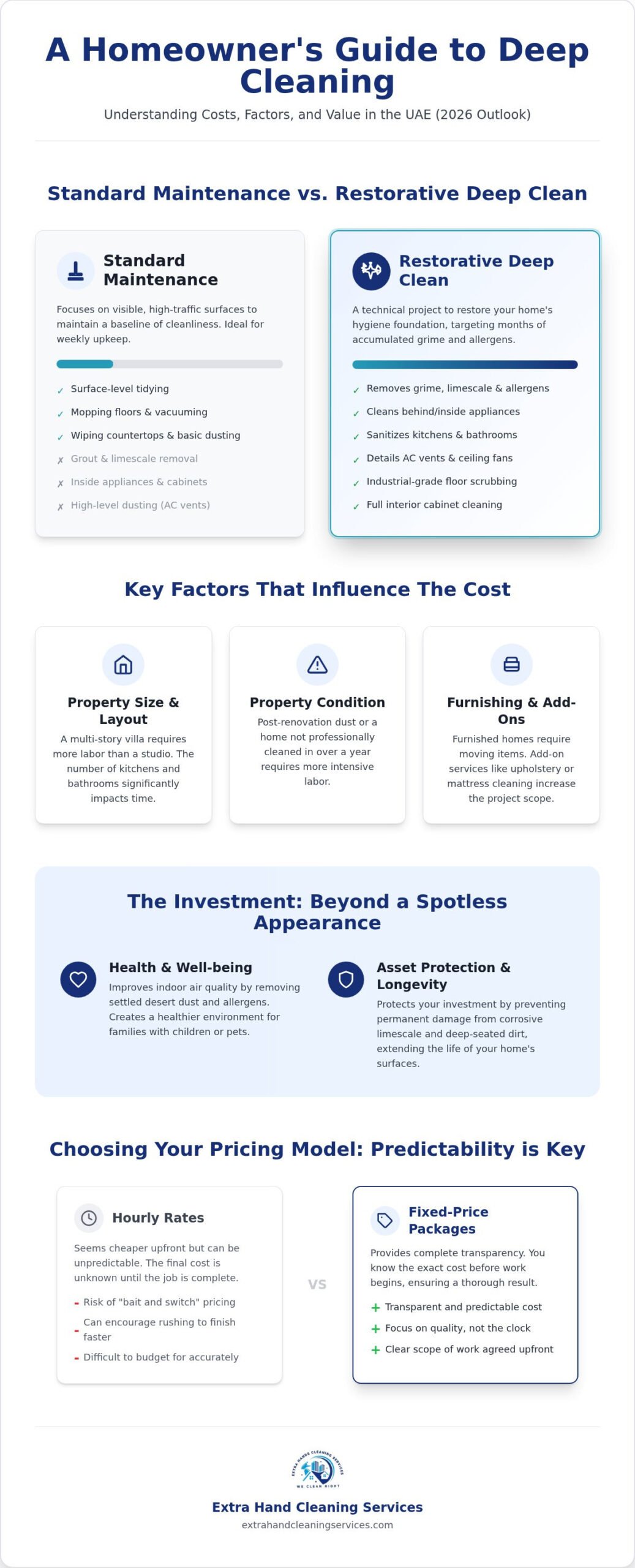 Deep Cleaning Cost in Abu Dhabi: Your 2026 Price and Service Guide