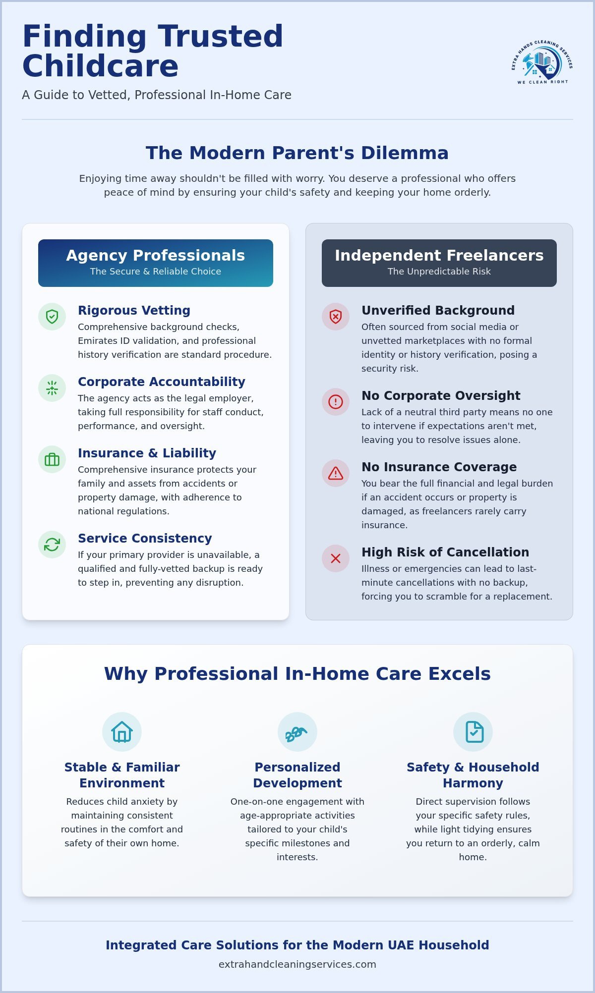 Professional Babysitting Services: A Complete Guide to Reliable In-Home Childcare (2026)