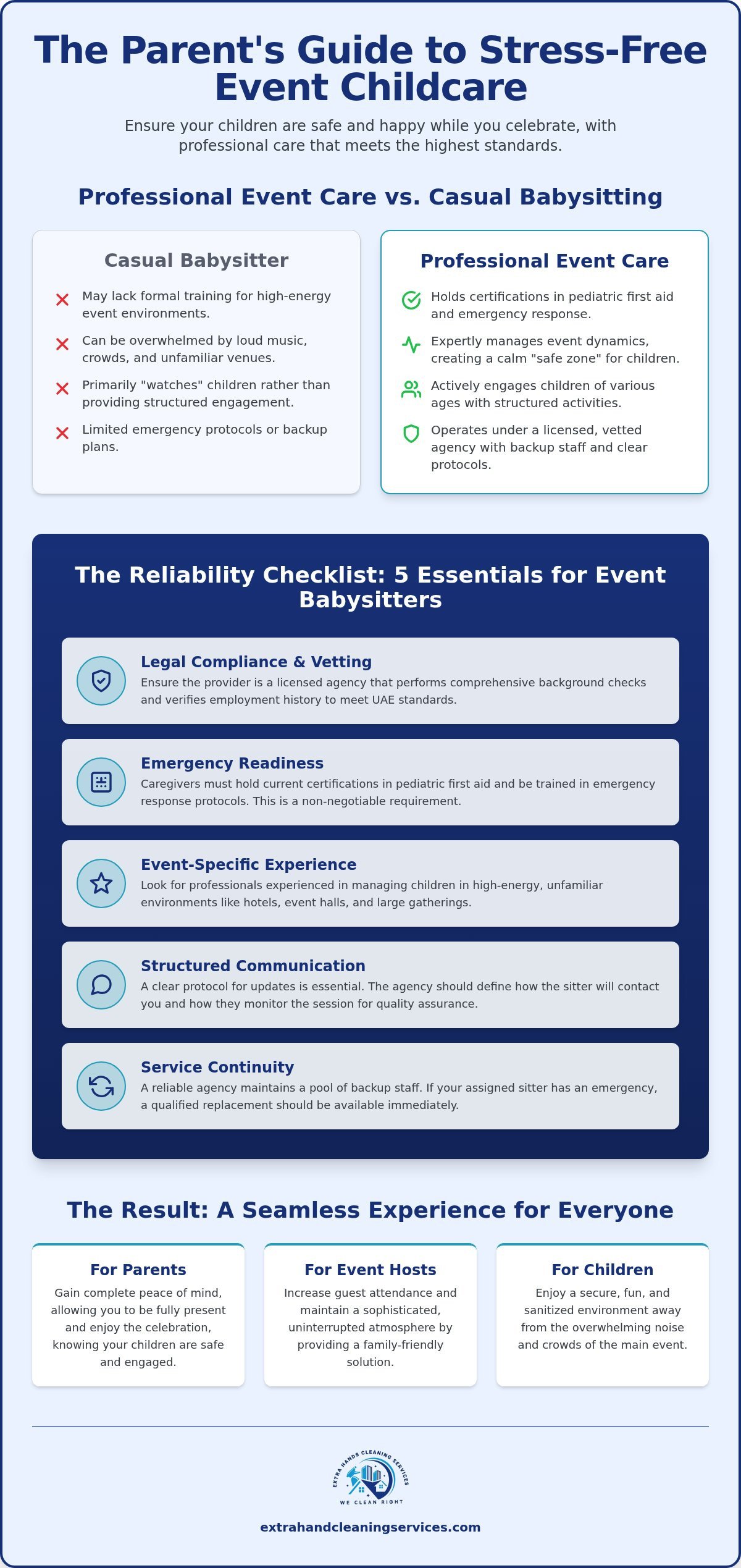 Reliable Event Babysitting: Peace of Mind for Parents