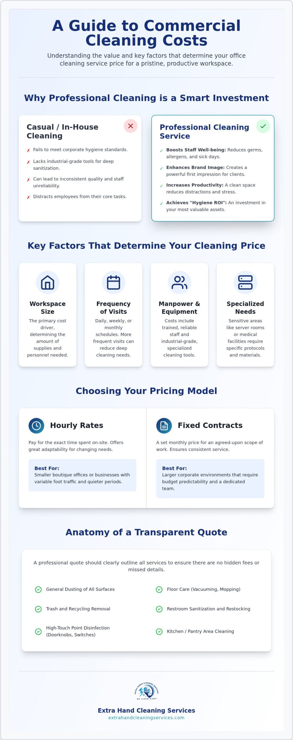 Office Cleaning Services Dubai Price: A 2026 Guide to Commercial Cleaning Costs