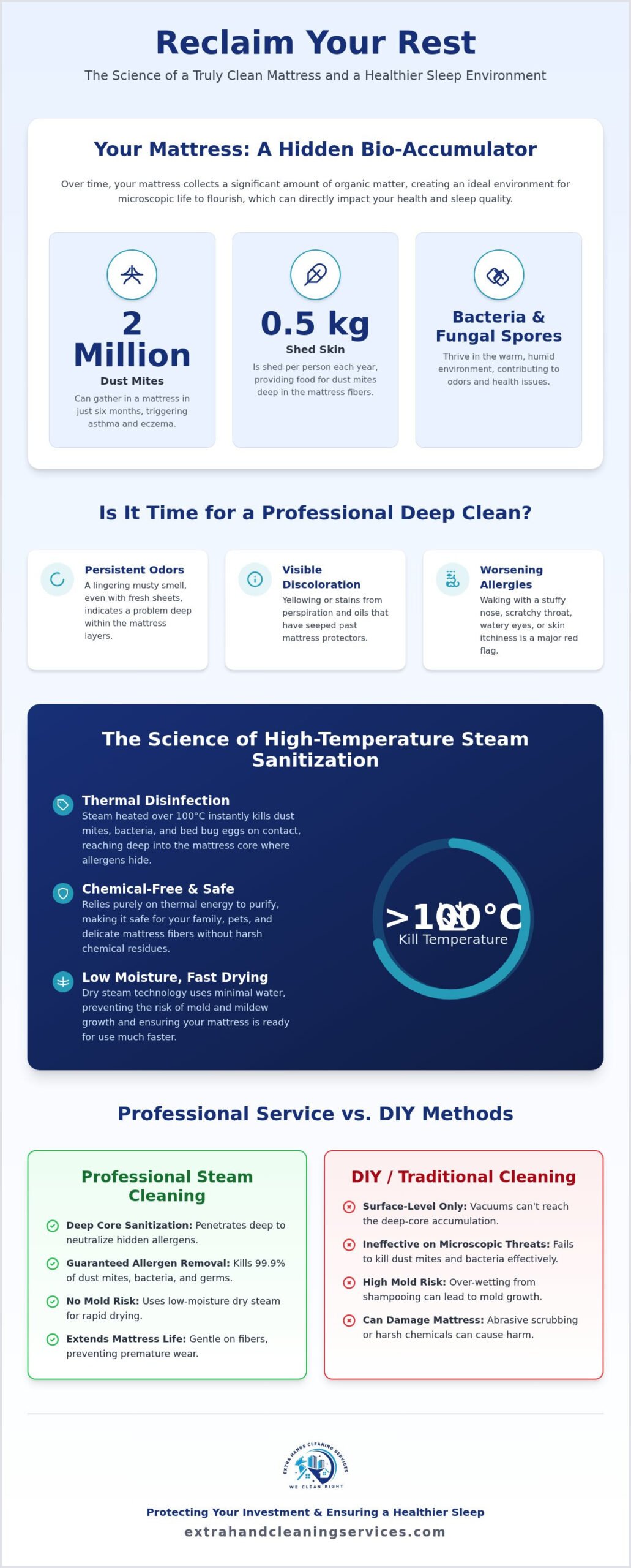Professional Mattress Steam Cleaning Service: The Ultimate Guide to a Healthier Sleep