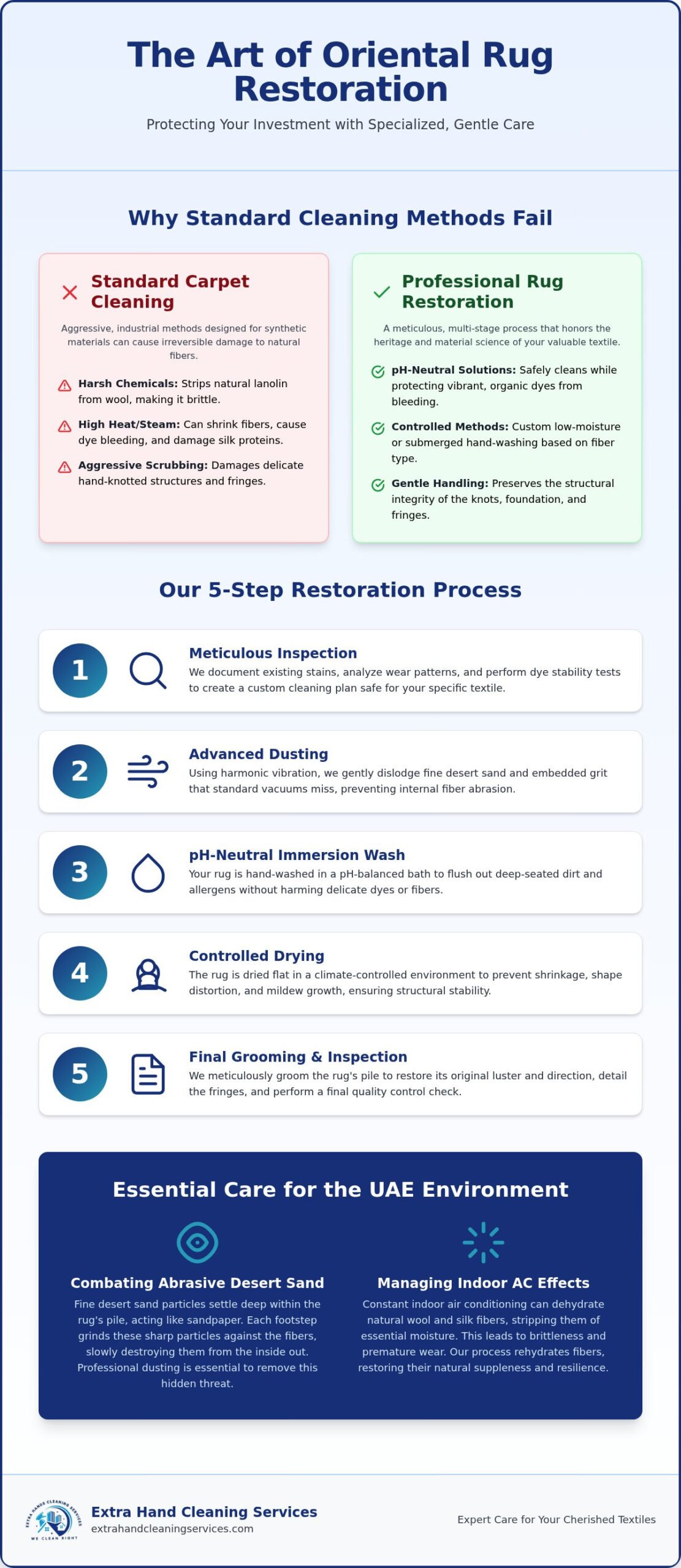 Oriental Rug Cleaning Abu Dhabi: The Expert Guide to Preserving Your Investment