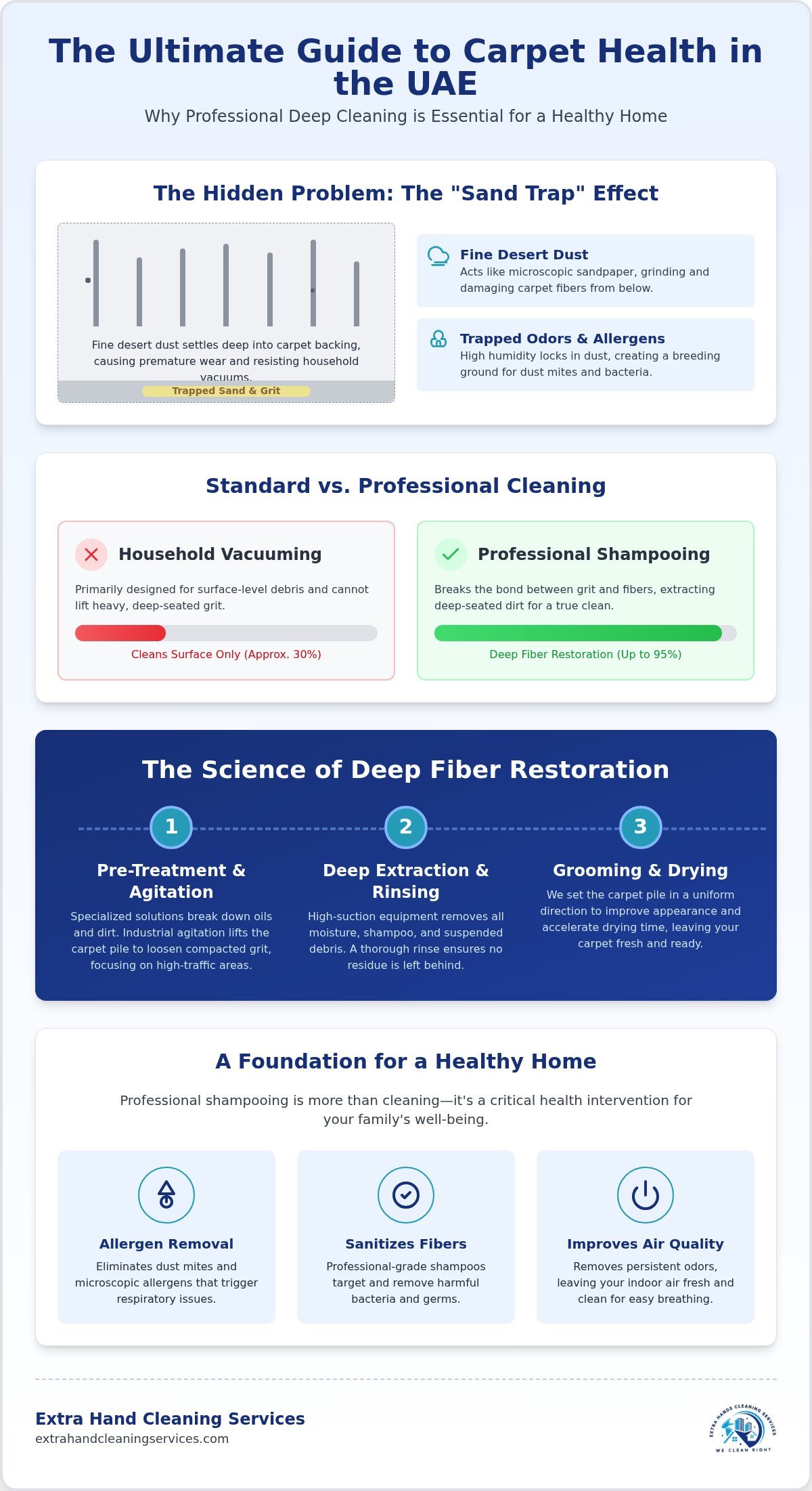 Professional Carpet Shampooing Service in Dubai: A Complete UAE Guide (2026)