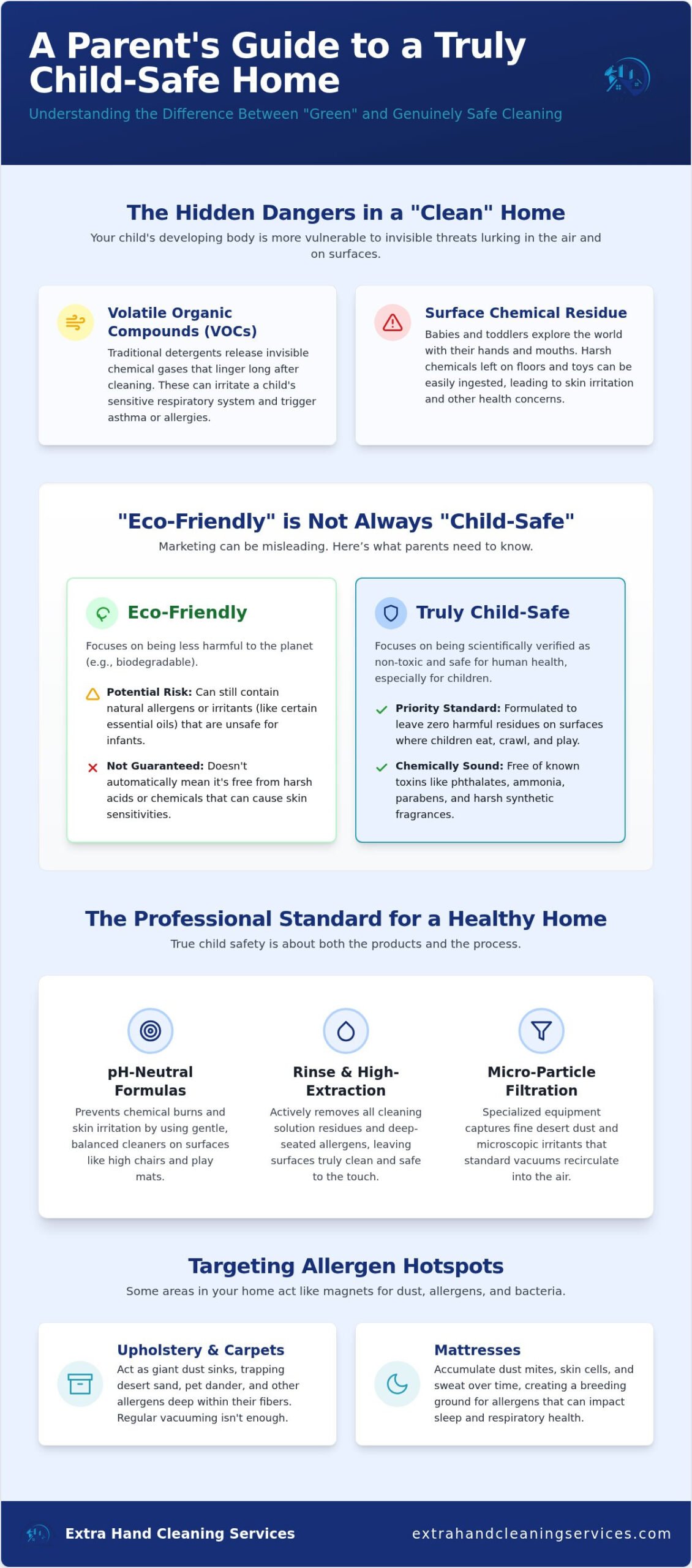 Child-Safe Cleaning Guide for UAE Parents (2026)