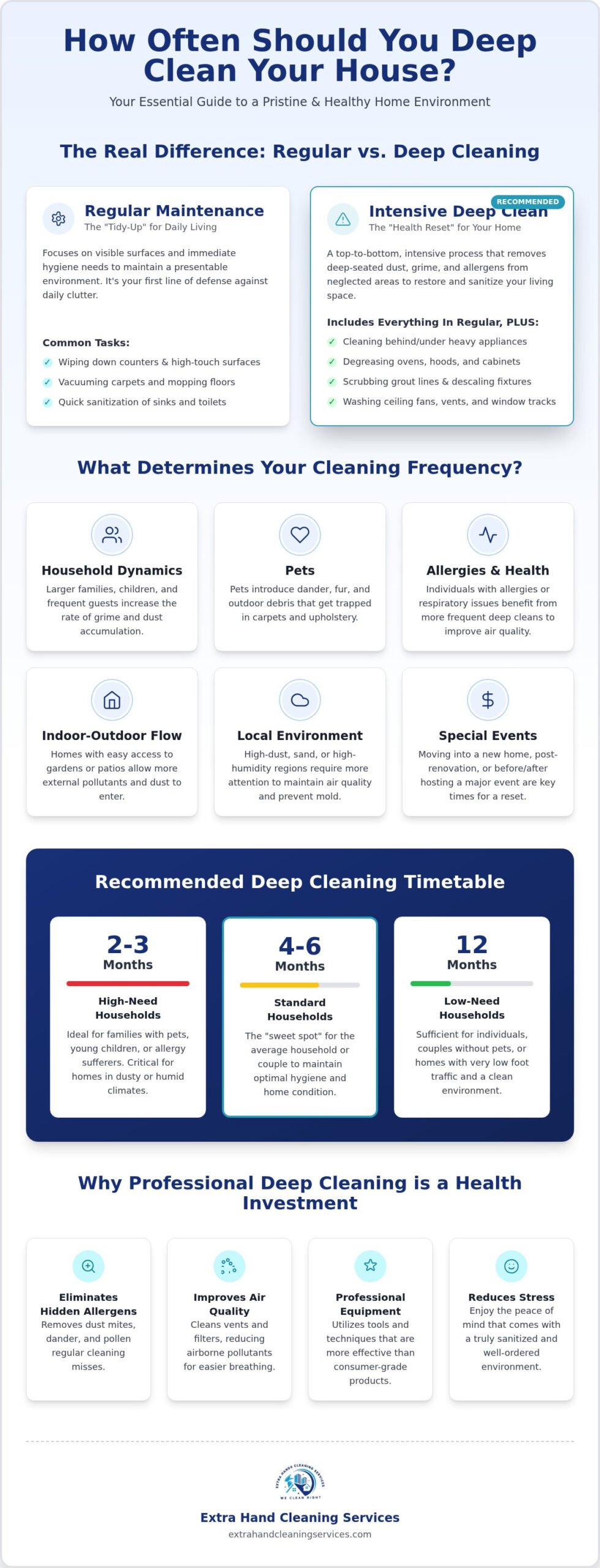 How Often Should You Deep Clean Your House? The 2026 Essential Checklist