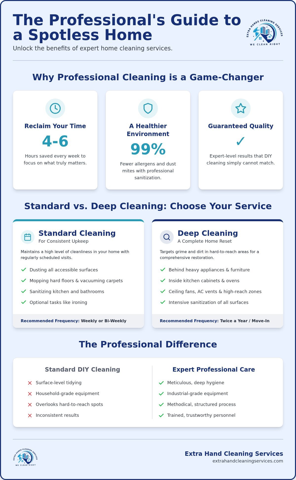 The Essential Guide to Home Cleaning Services Abu Dhabi (2026)