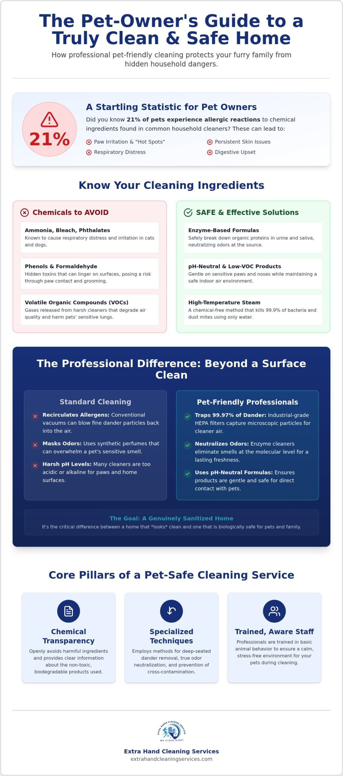 Pet-Friendly Cleaning Company: The Ultimate Guide to a Healthy Home in 2026