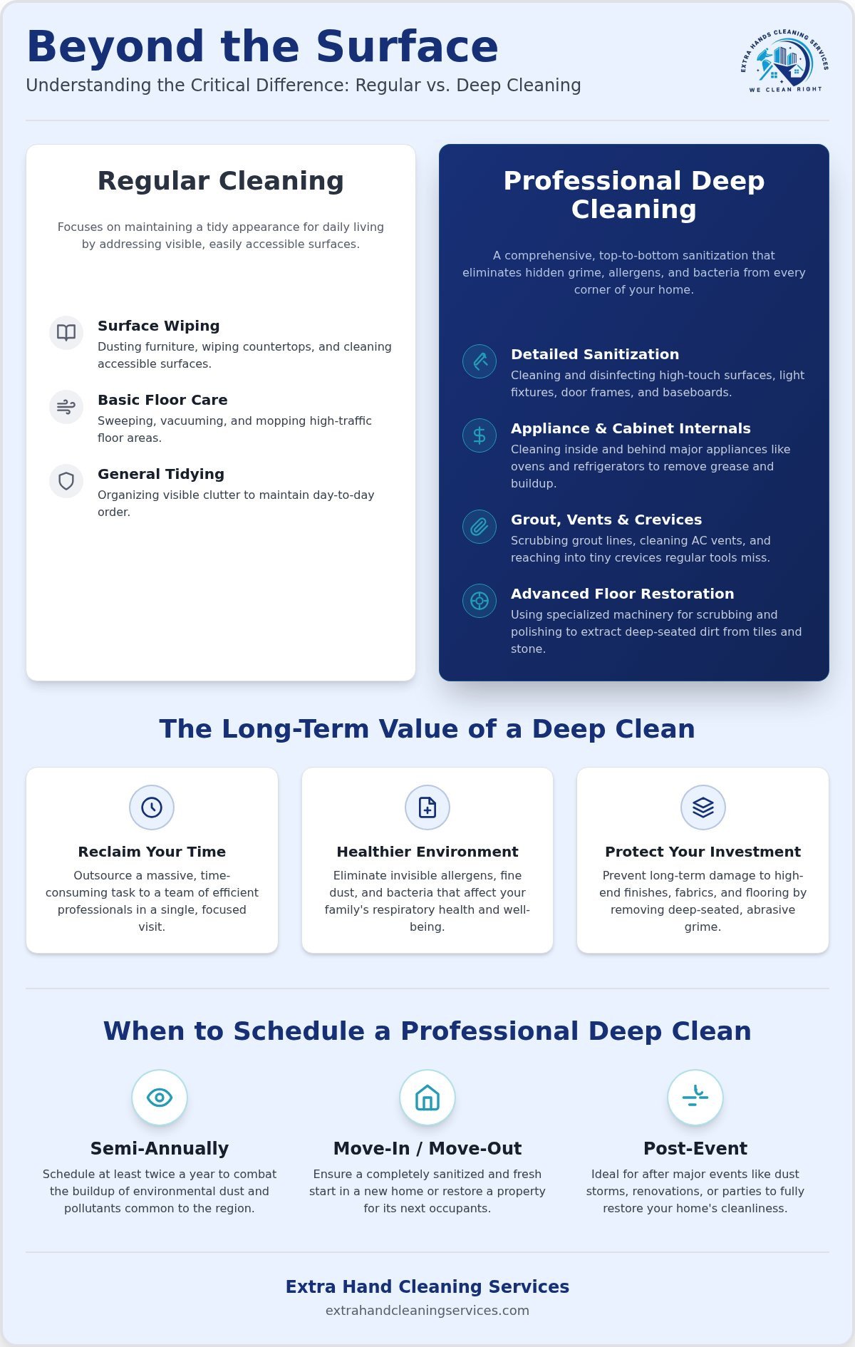 Villa Deep Cleaning in Abu Dhabi: The Complete Professional Guide (2026)
